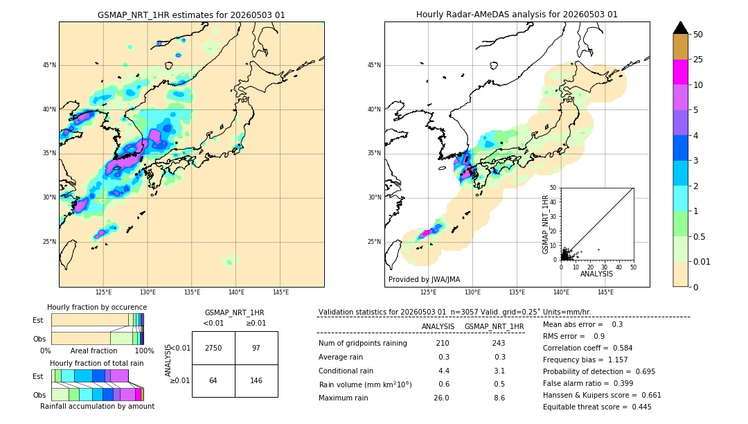 GSMaP NRT validation image. 2026/05/03 01