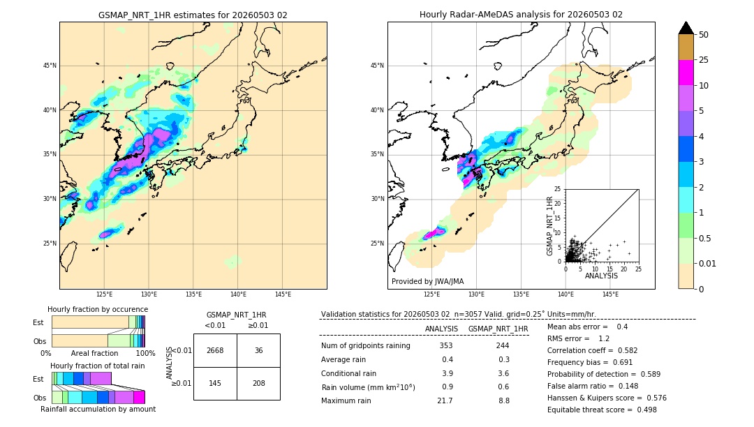 GSMaP NRT validation image. 2026/05/03 02