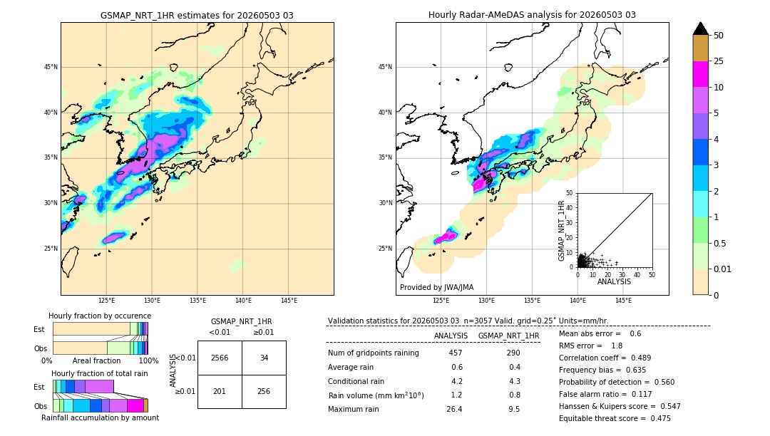 GSMaP NRT validation image. 2026/05/03 03