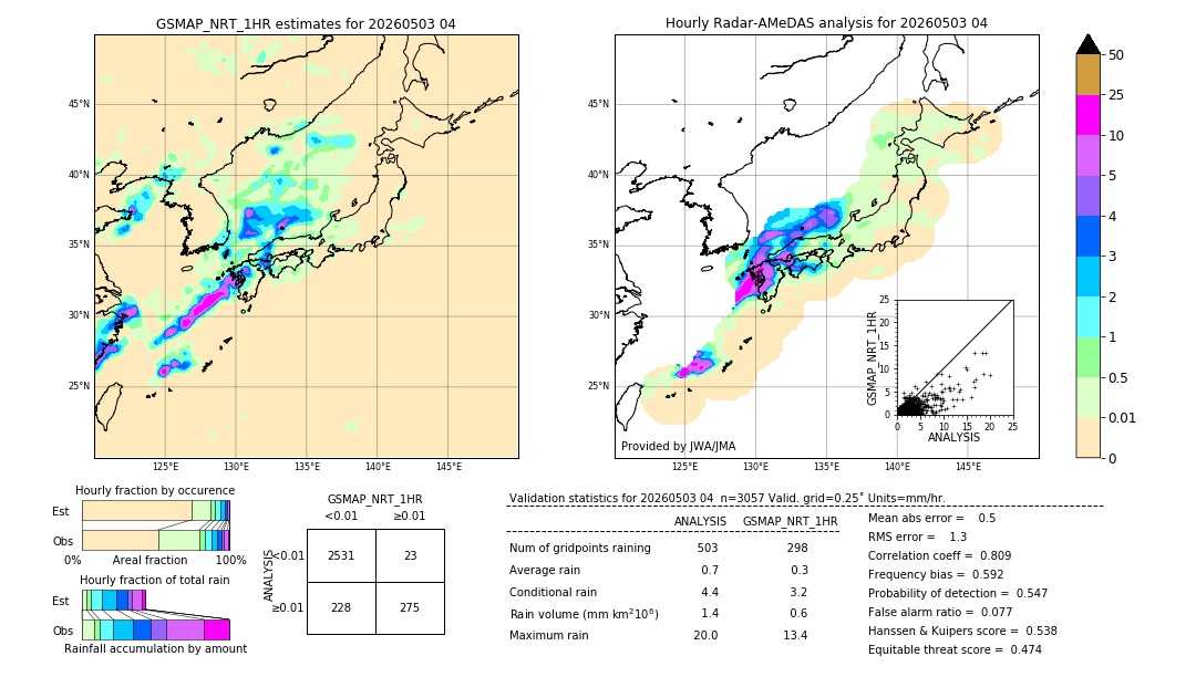 GSMaP NRT validation image. 2026/05/03 04