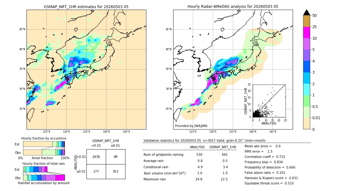 GSMaP NRT validation image. 2026/05/03 05