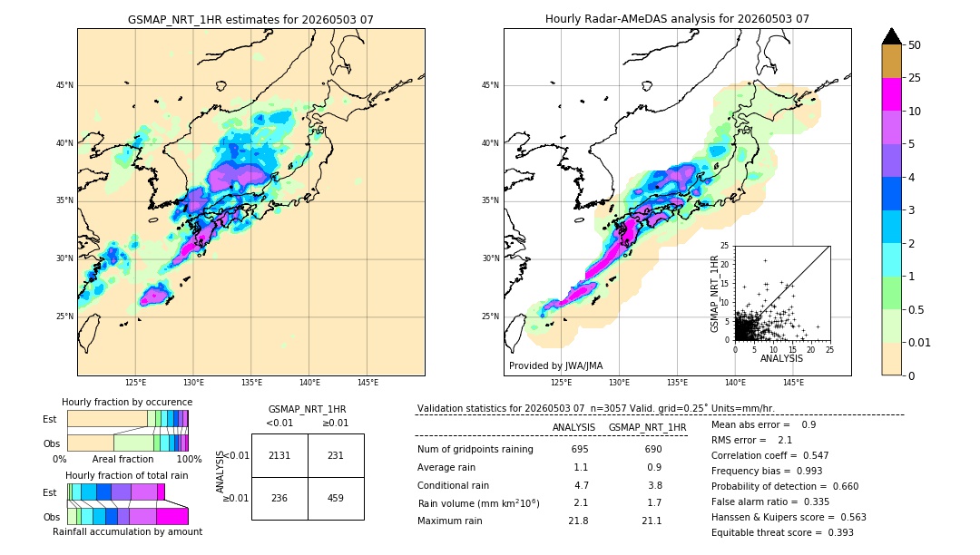 GSMaP NRT validation image. 2026/05/03 07
