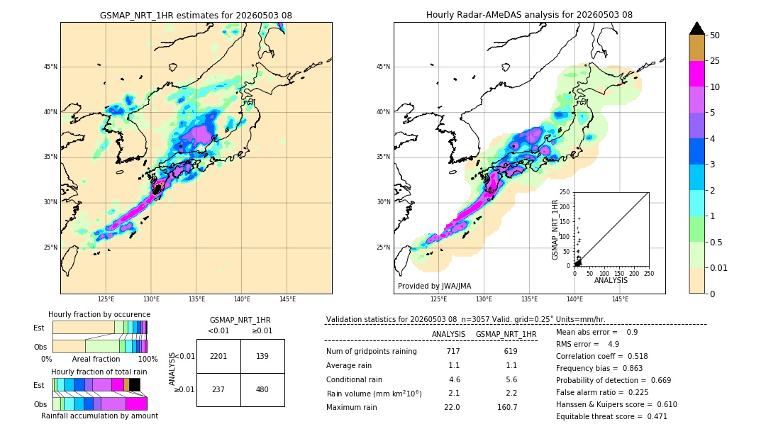 GSMaP NRT validation image. 2026/05/03 08