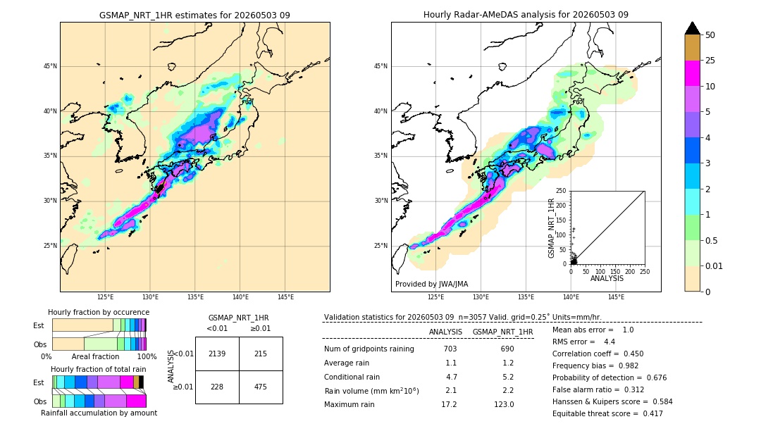 GSMaP NRT validation image. 2026/05/03 09