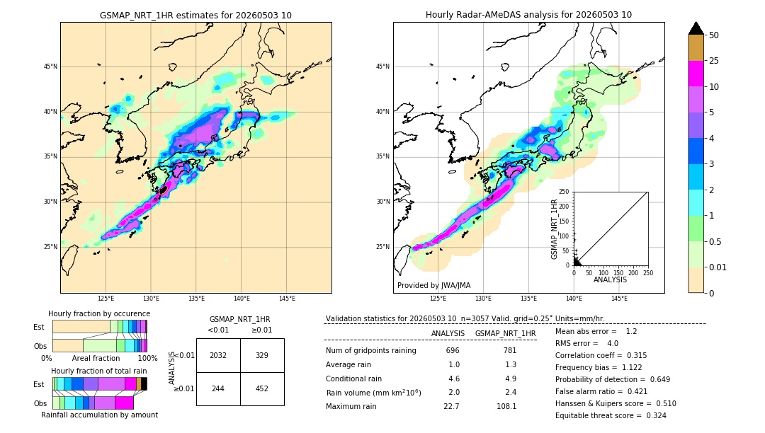 GSMaP NRT validation image. 2026/05/03 10