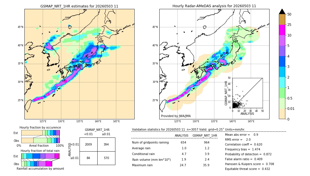 GSMaP NRT validation image. 2026/05/03 11