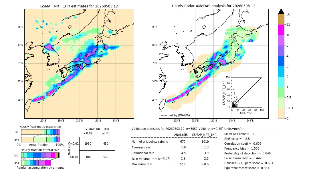 GSMaP NRT validation image. 2026/05/03 12