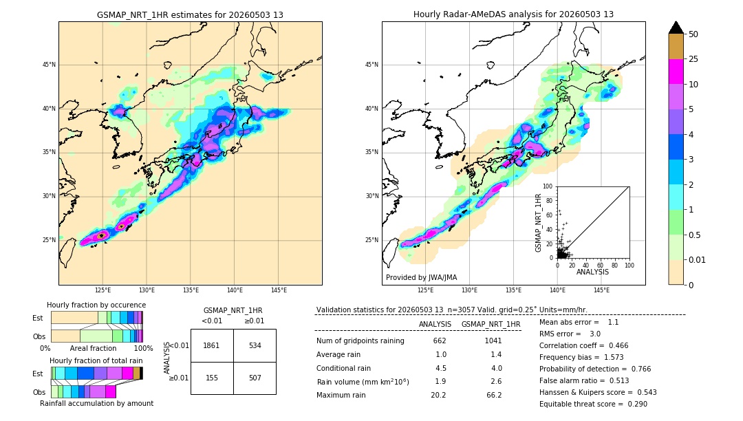 GSMaP NRT validation image. 2026/05/03 13