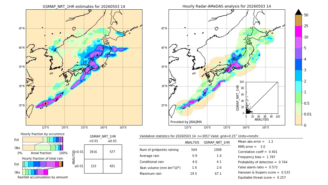GSMaP NRT validation image. 2026/05/03 14