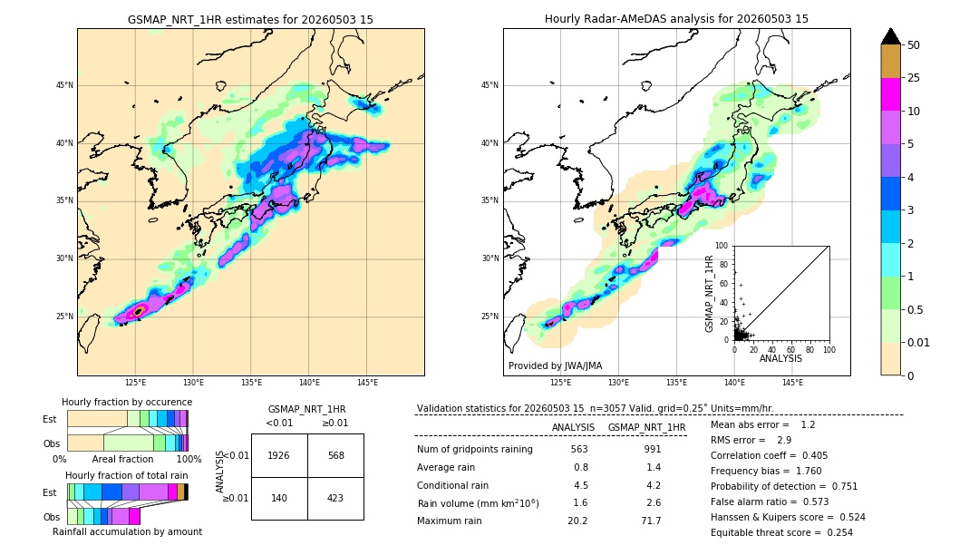 GSMaP NRT validation image. 2026/05/03 15