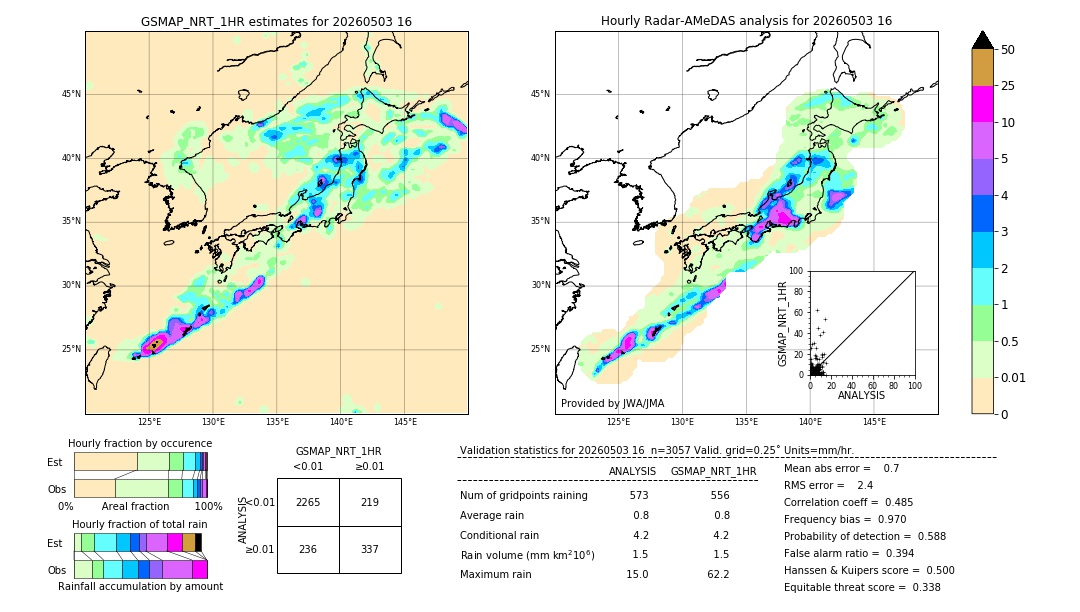 GSMaP NRT validation image. 2026/05/03 16
