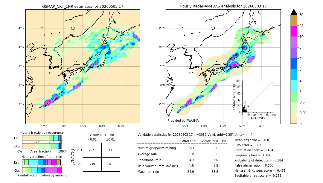 GSMaP NRT validation image. 2026/05/03 17