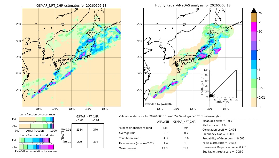 GSMaP NRT validation image. 2026/05/03 18