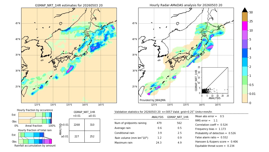 GSMaP NRT validation image. 2026/05/03 20