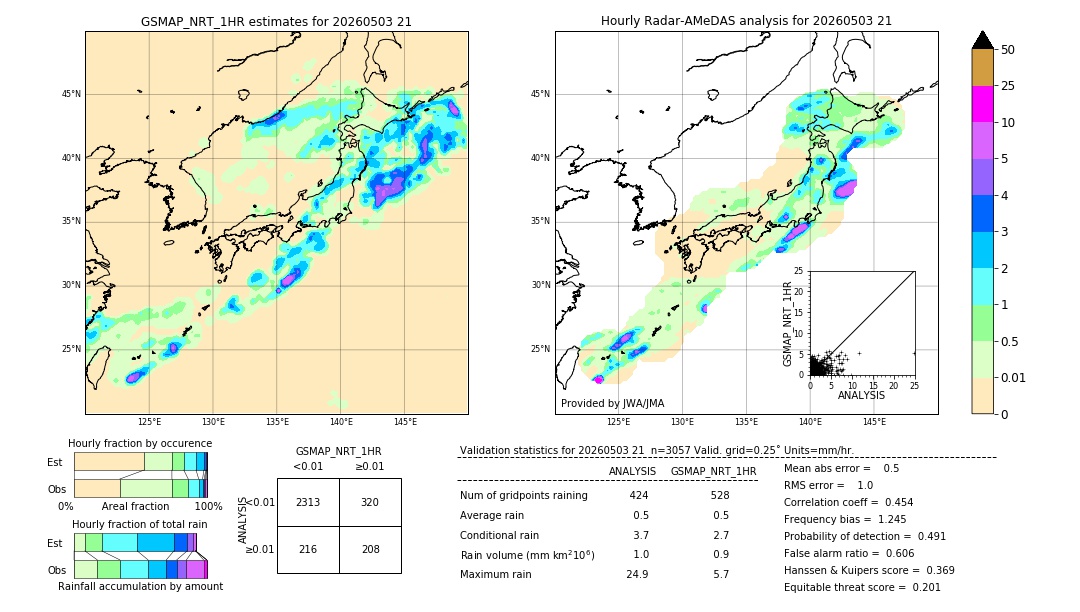 GSMaP NRT validation image. 2026/05/03 21