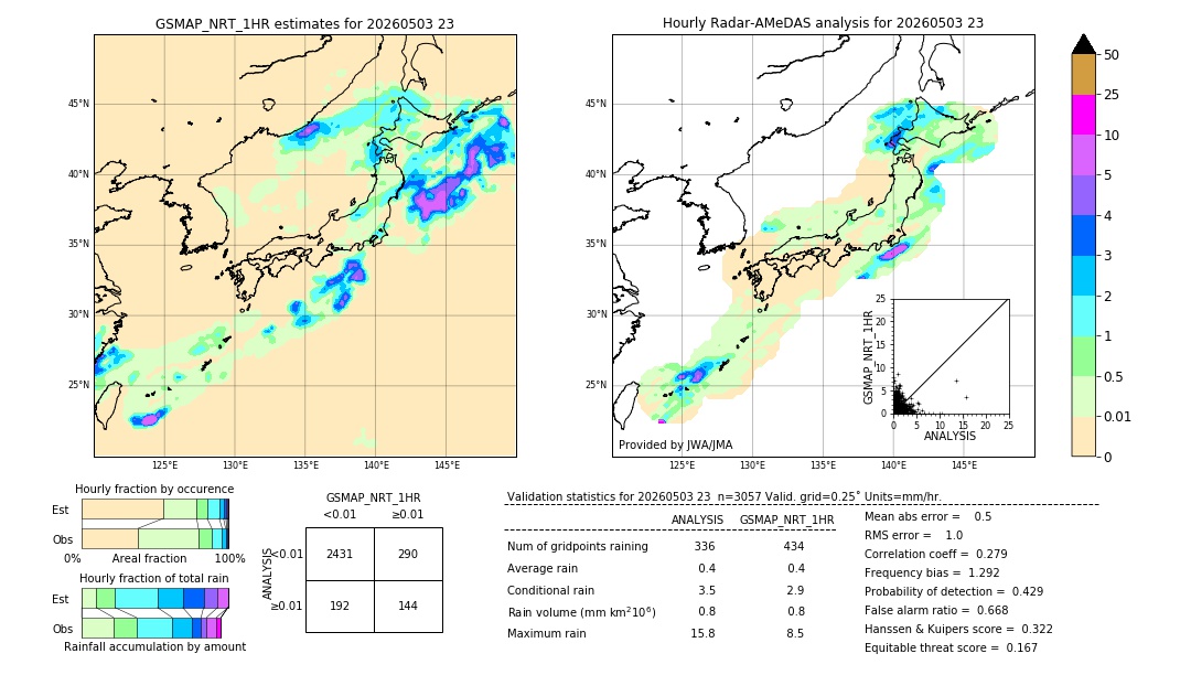 GSMaP NRT validation image. 2026/05/03 23