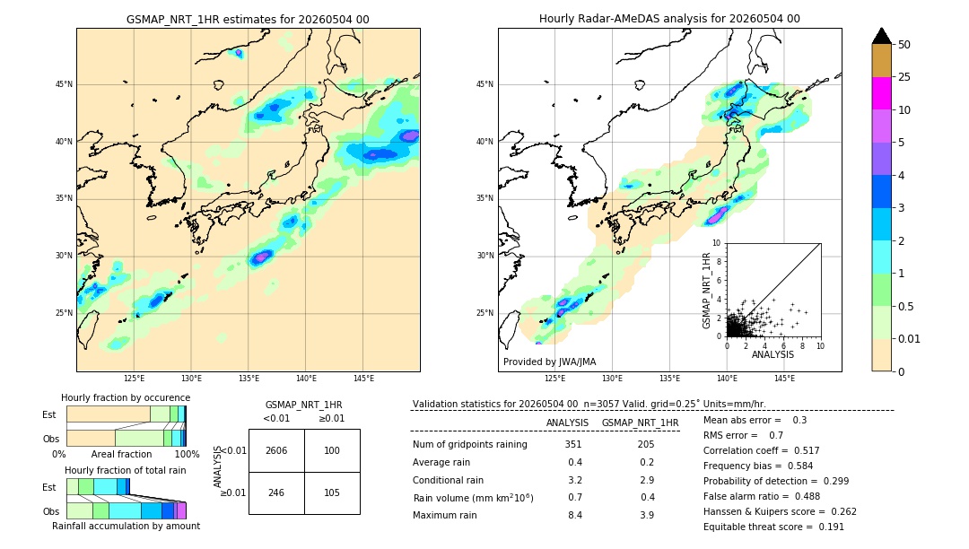 GSMaP NRT validation image. 2026/05/04 00