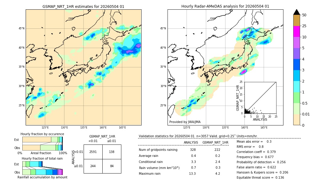 GSMaP NRT validation image. 2026/05/04 01