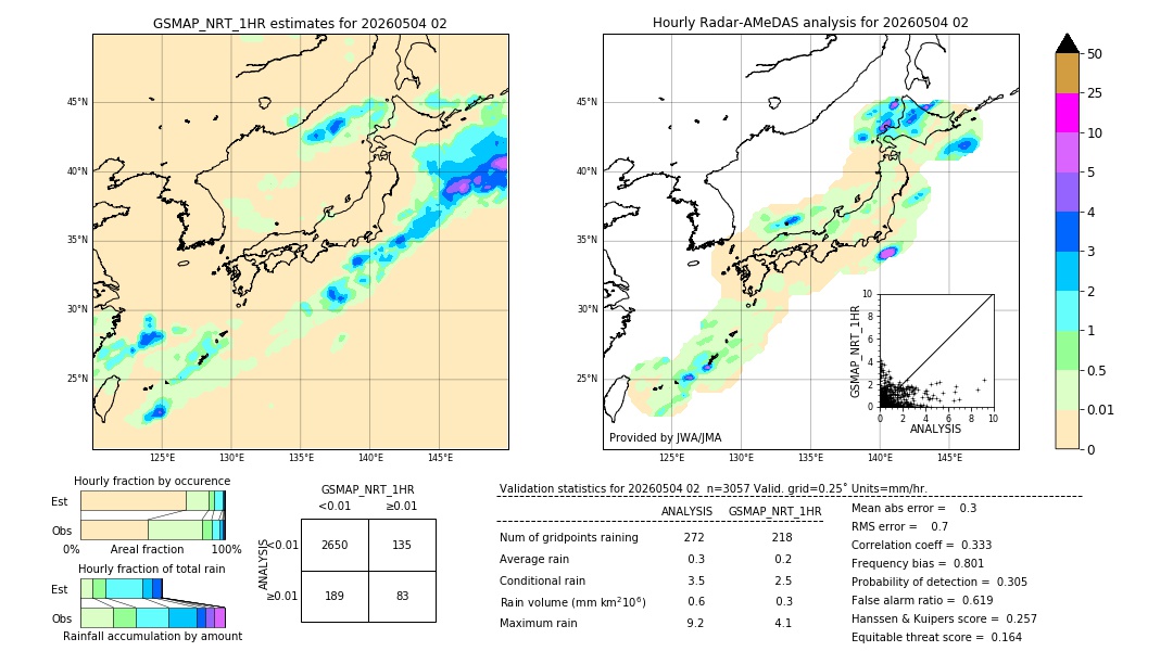 GSMaP NRT validation image. 2026/05/04 02
