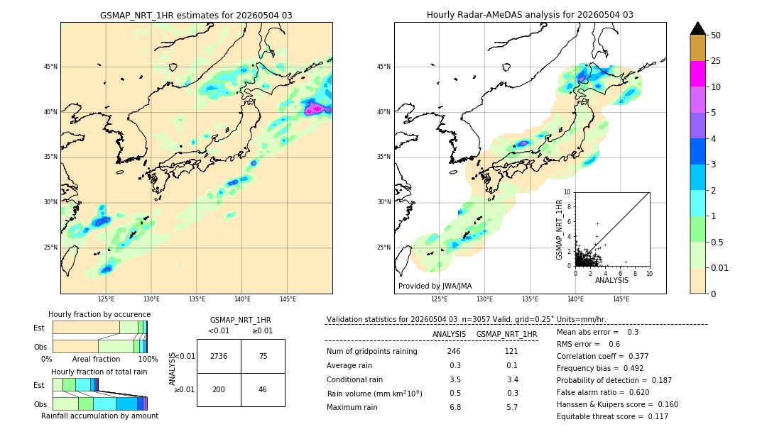 GSMaP NRT validation image. 2026/05/04 03