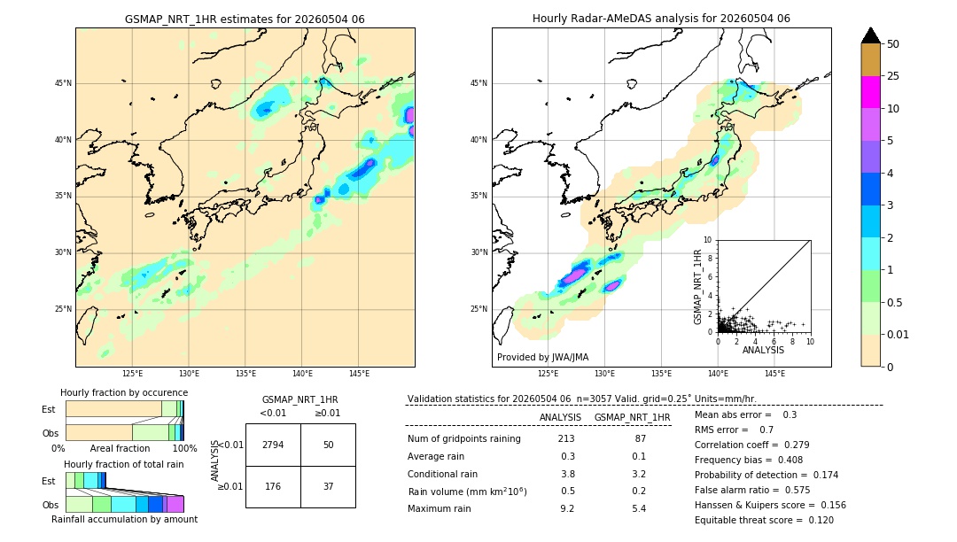 GSMaP NRT validation image. 2026/05/04 06