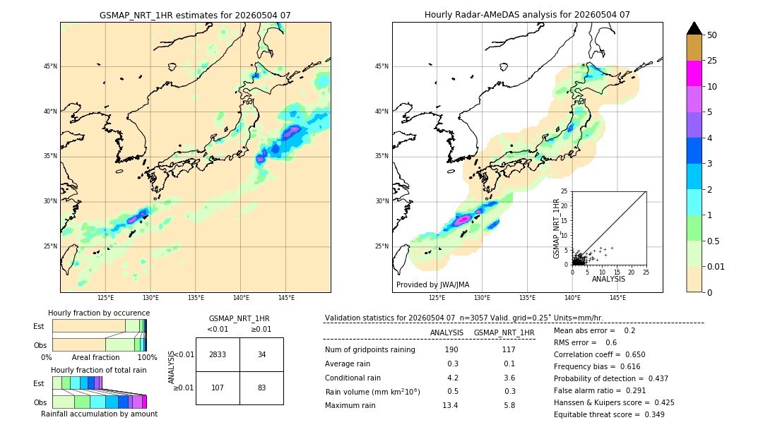 GSMaP NRT validation image. 2026/05/04 07