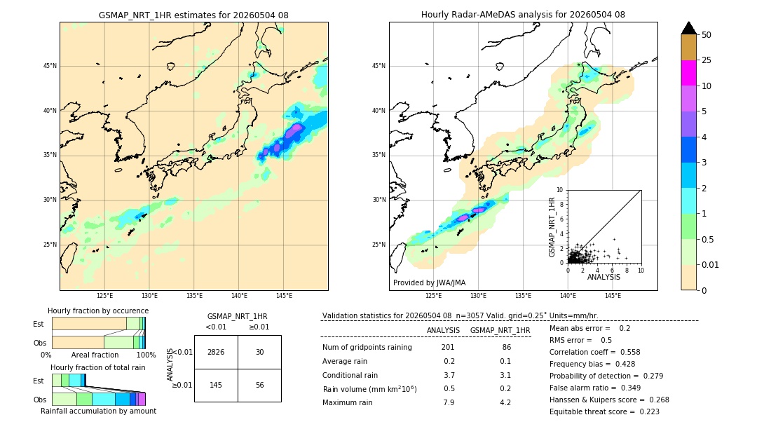 GSMaP NRT validation image. 2026/05/04 08