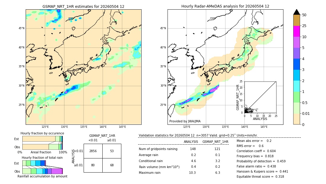 GSMaP NRT validation image. 2026/05/04 12