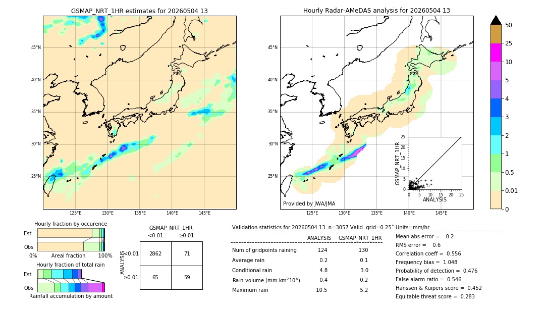 GSMaP NRT validation image. 2026/05/04 13