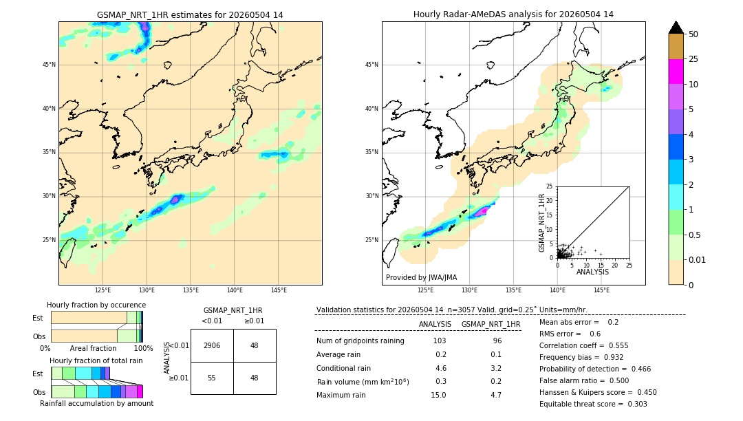 GSMaP NRT validation image. 2026/05/04 14