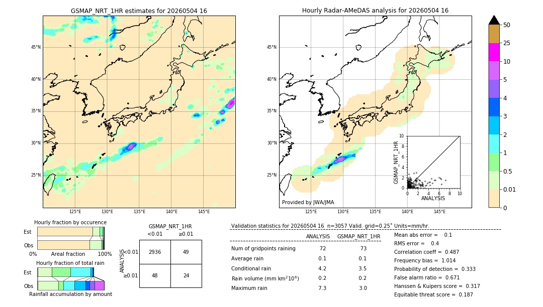 GSMaP NRT validation image. 2026/05/04 16