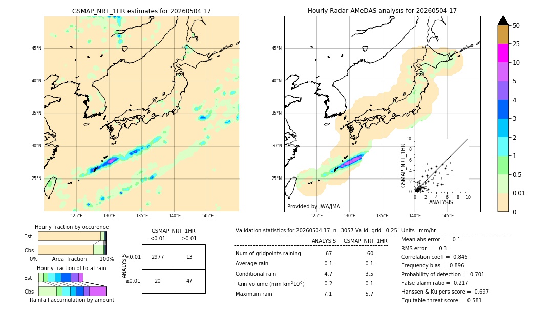 GSMaP NRT validation image. 2026/05/04 17