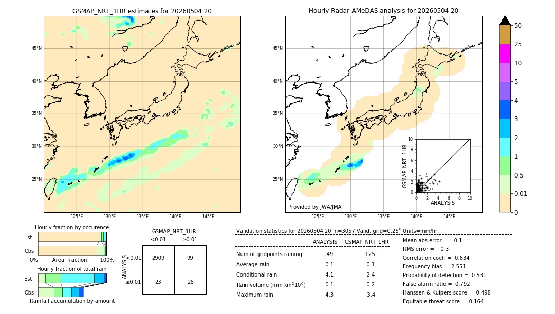 GSMaP NRT validation image. 2026/05/04 20