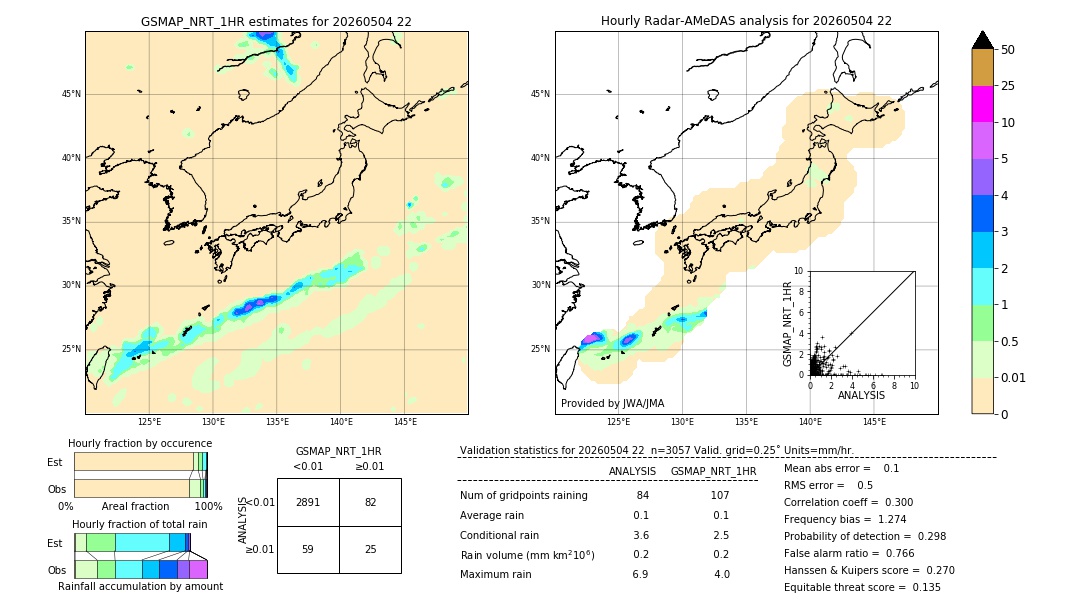 GSMaP NRT validation image. 2026/05/04 22