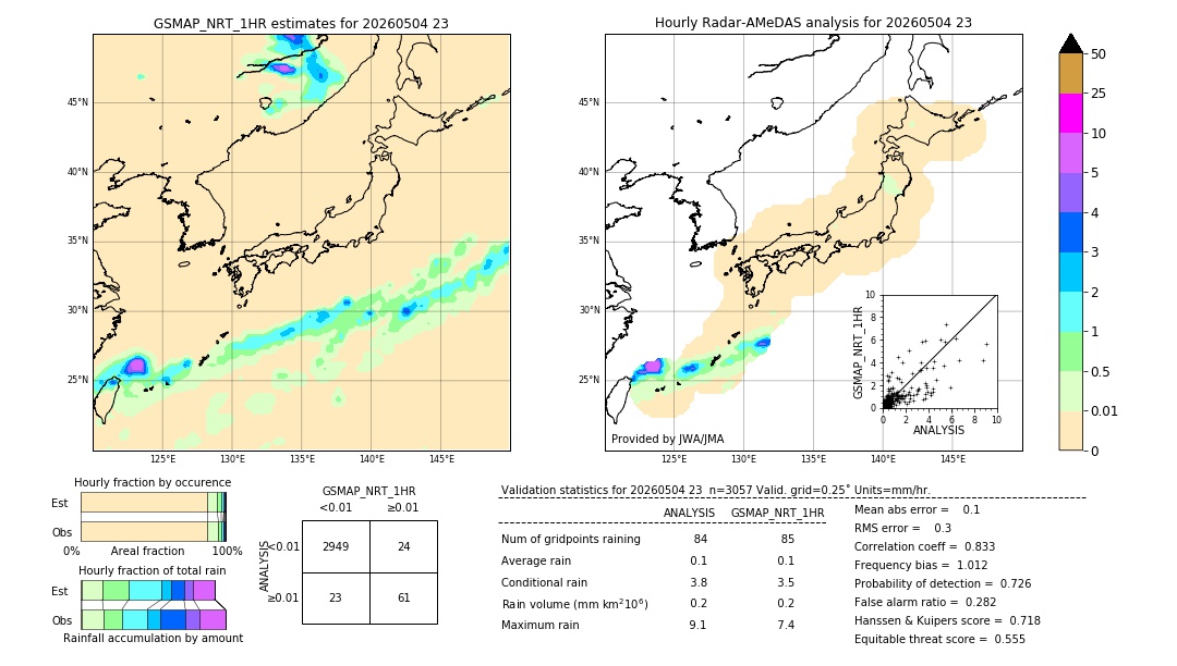 GSMaP NRT validation image. 2026/05/04 23