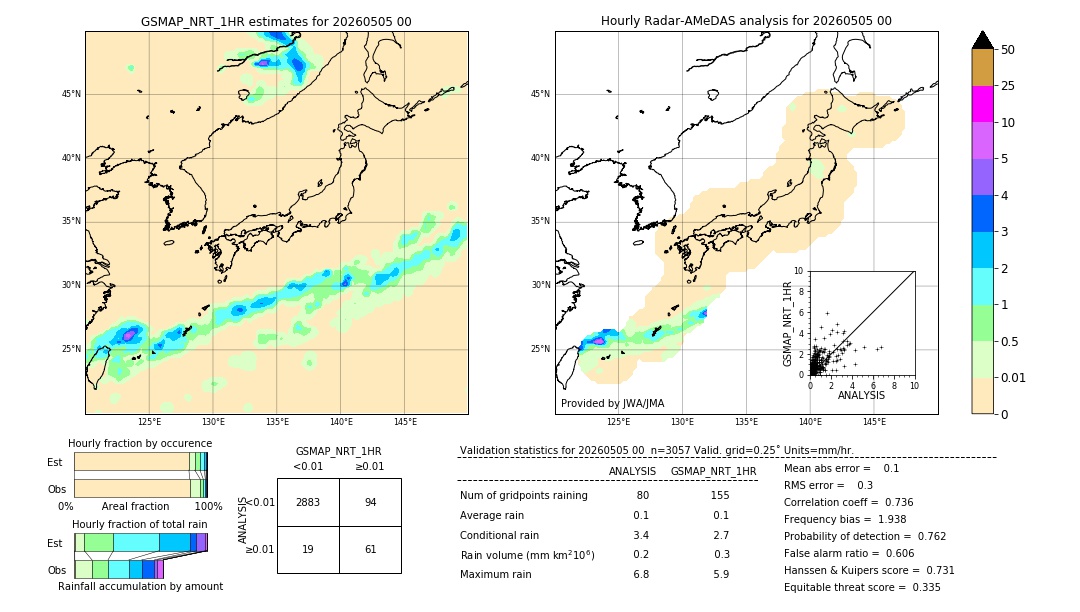 GSMaP NRT validation image. 2026/05/05 00