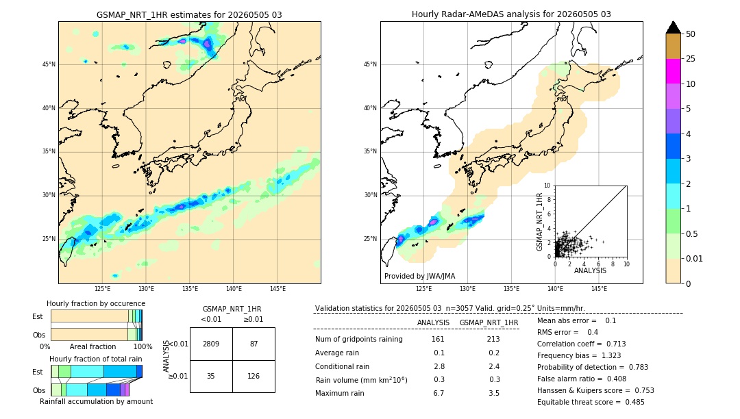 GSMaP NRT validation image. 2026/05/05 03