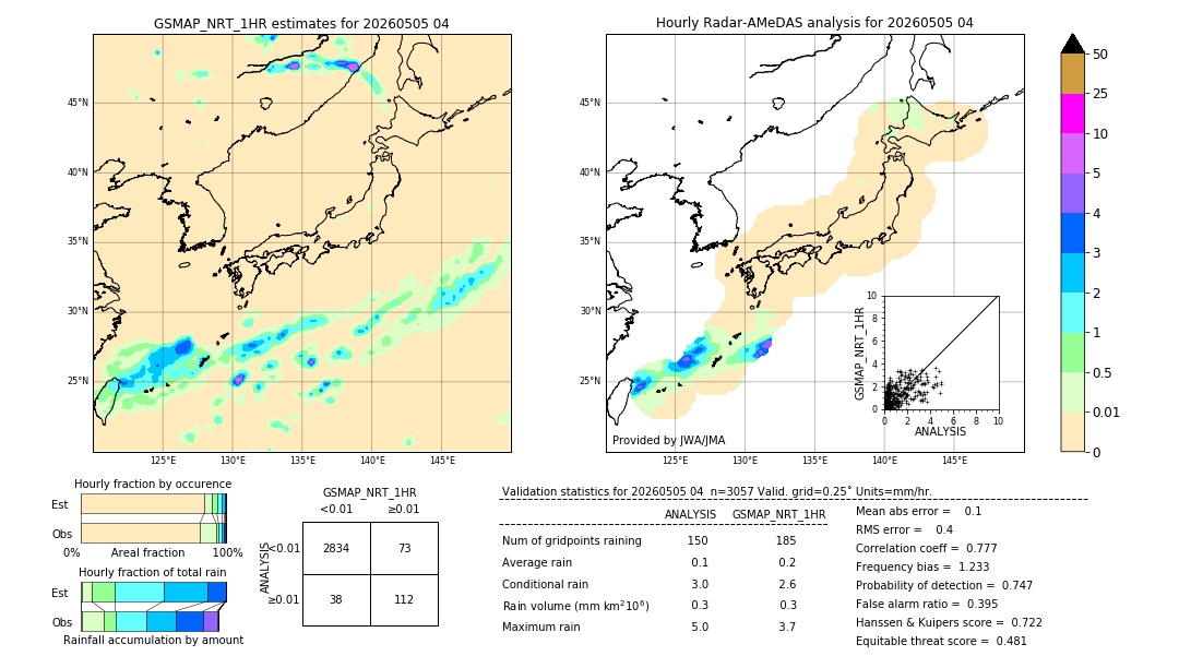 GSMaP NRT validation image. 2026/05/05 04