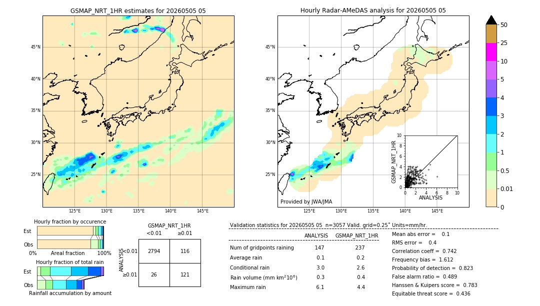 GSMaP NRT validation image. 2026/05/05 05