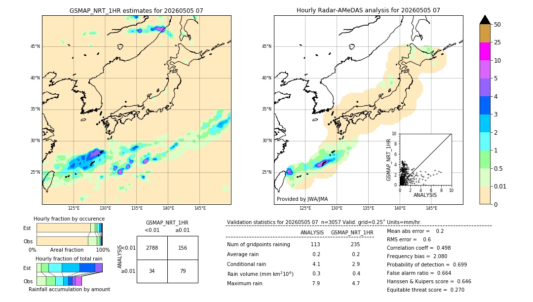 GSMaP NRT validation image. 2026/05/05 07