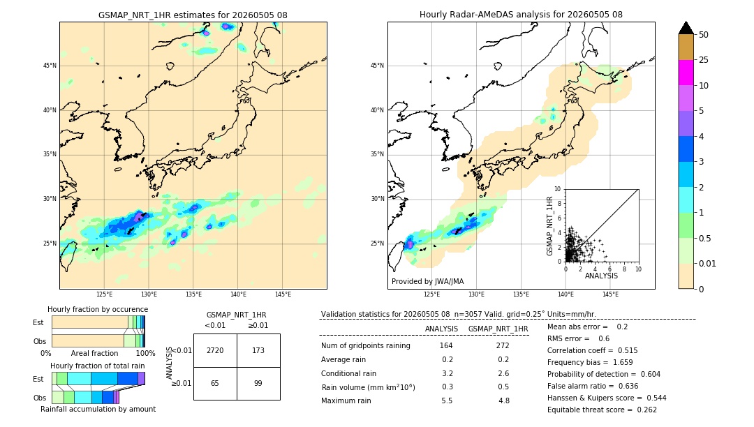 GSMaP NRT validation image. 2026/05/05 08