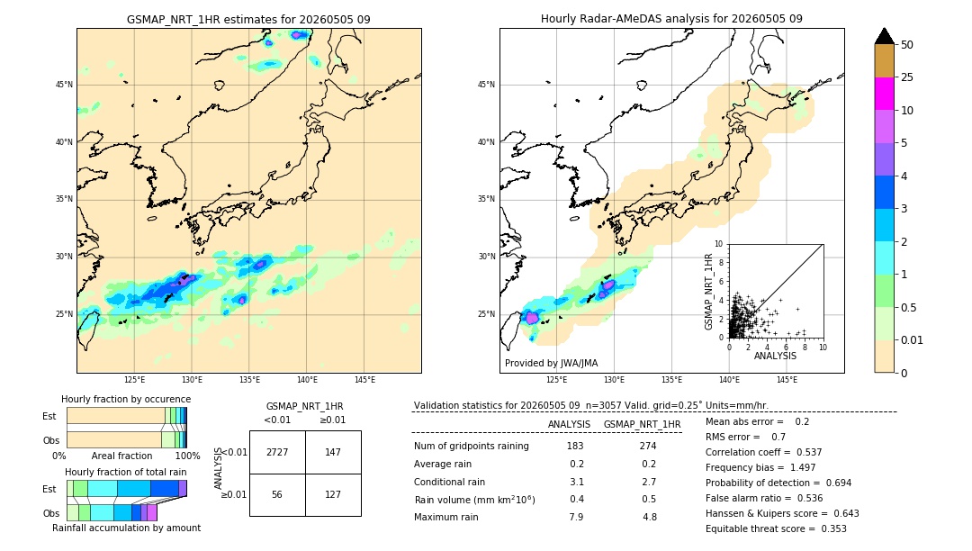 GSMaP NRT validation image. 2026/05/05 09
