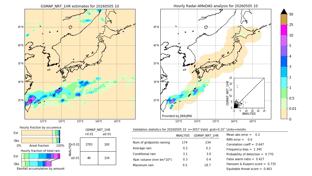 GSMaP NRT validation image. 2026/05/05 10