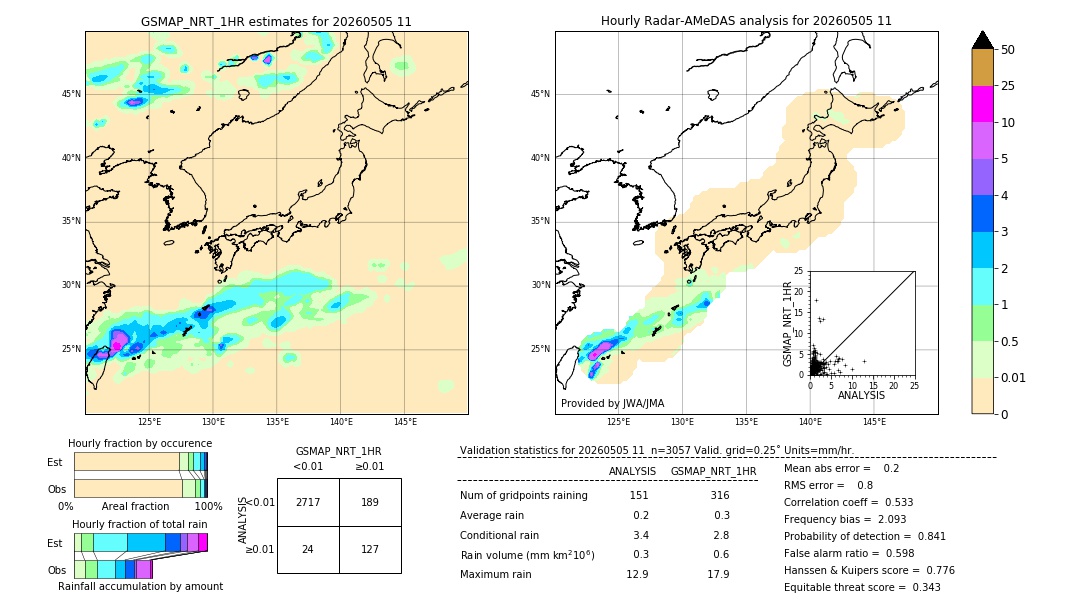 GSMaP NRT validation image. 2026/05/05 11