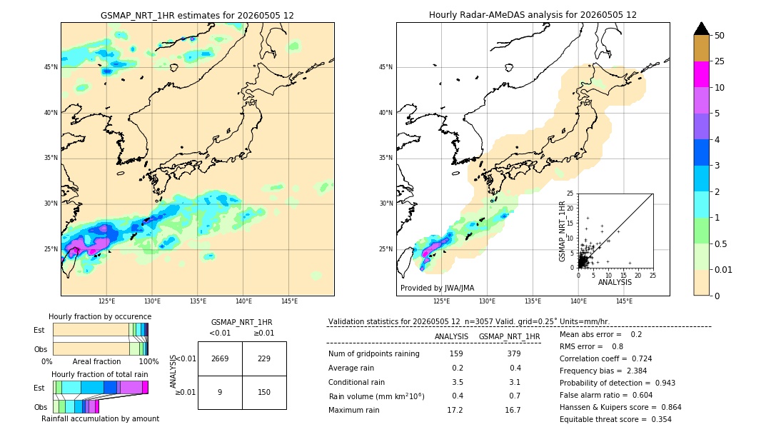 GSMaP NRT validation image. 2026/05/05 12