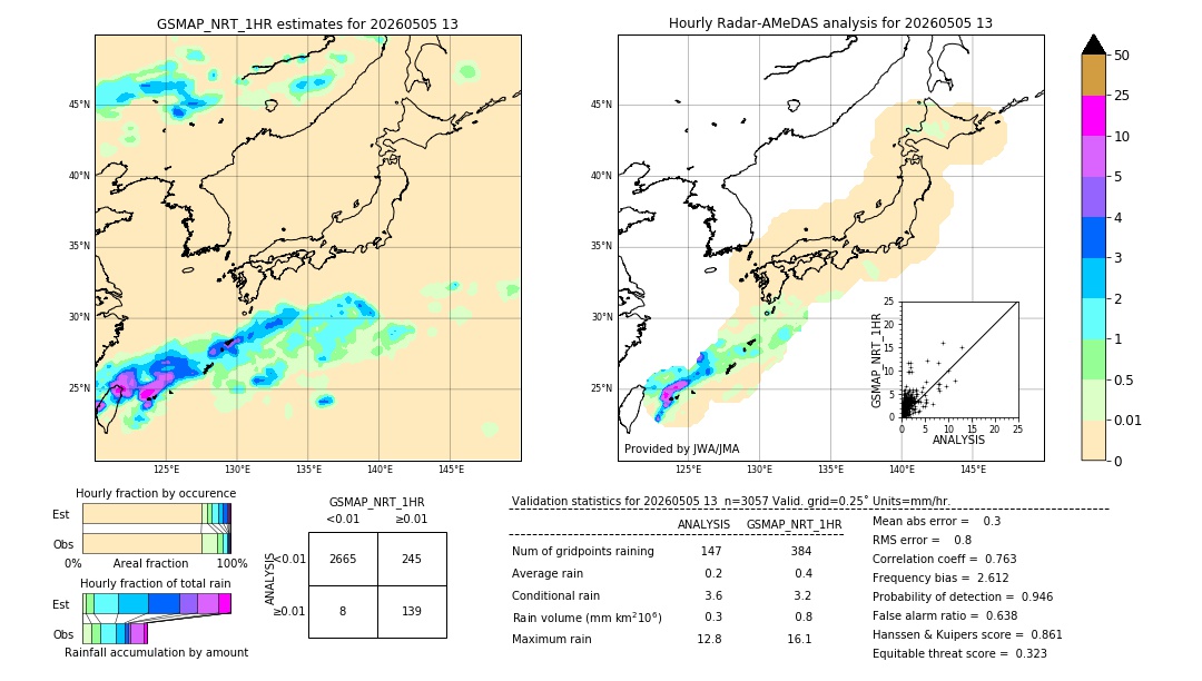 GSMaP NRT validation image. 2026/05/05 13