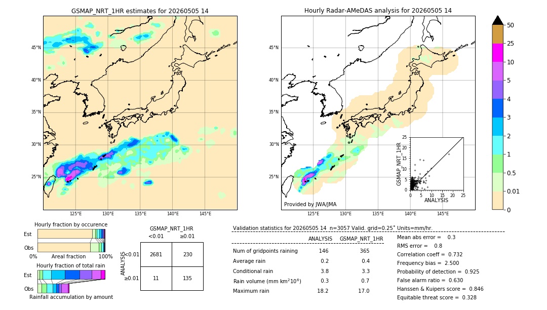 GSMaP NRT validation image. 2026/05/05 14