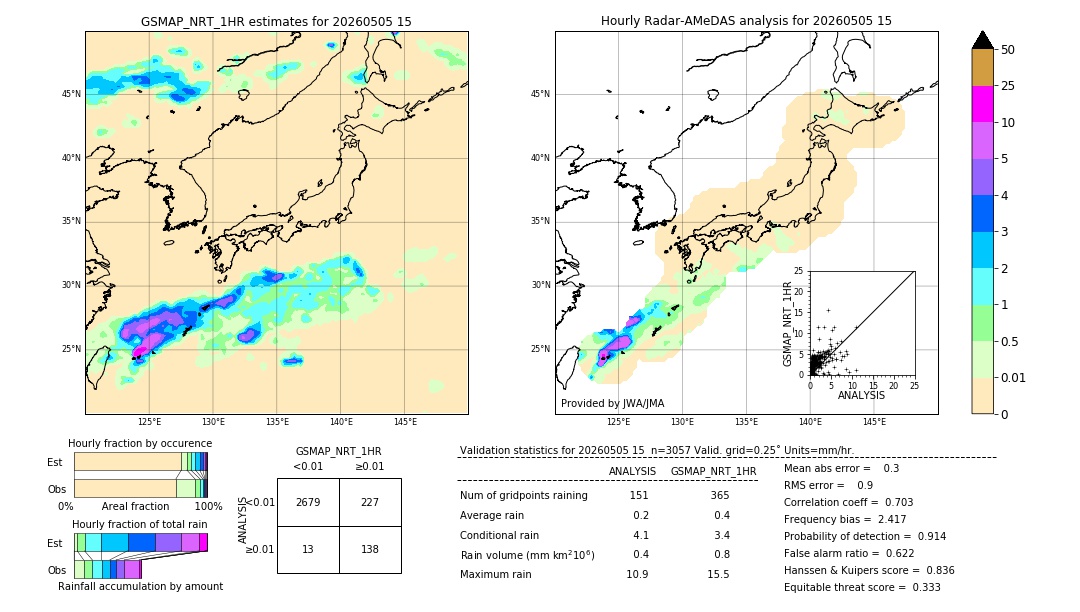 GSMaP NRT validation image. 2026/05/05 15