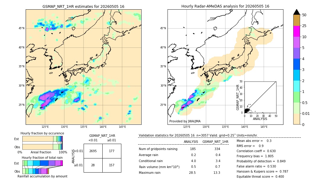 GSMaP NRT validation image. 2026/05/05 16