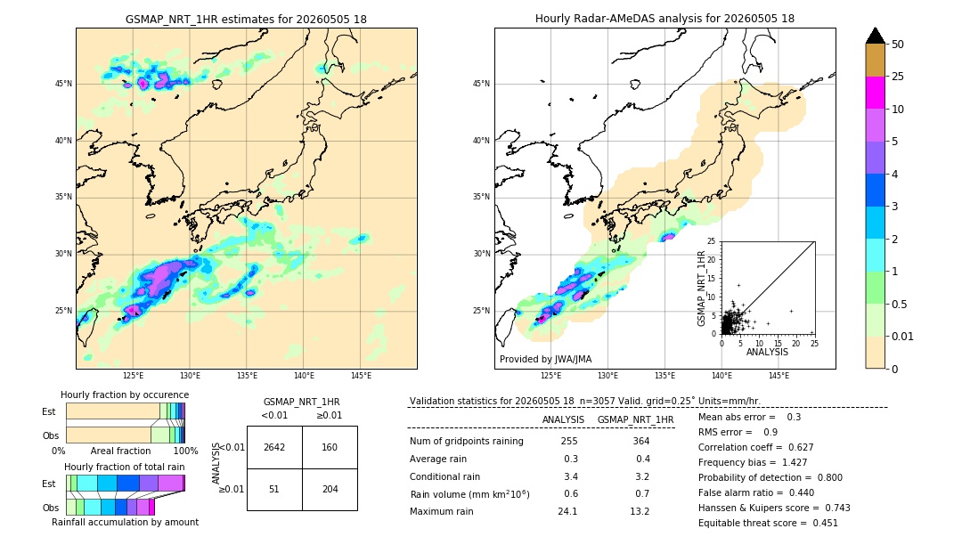 GSMaP NRT validation image. 2026/05/05 18